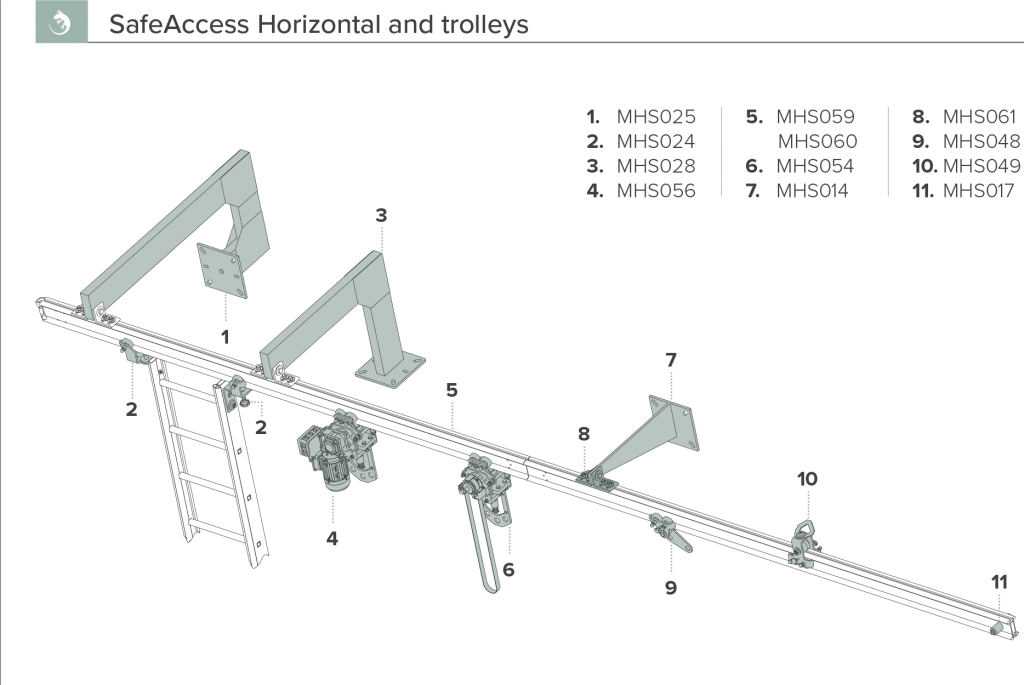 SafeAccess fallskydd skensystem olika delar