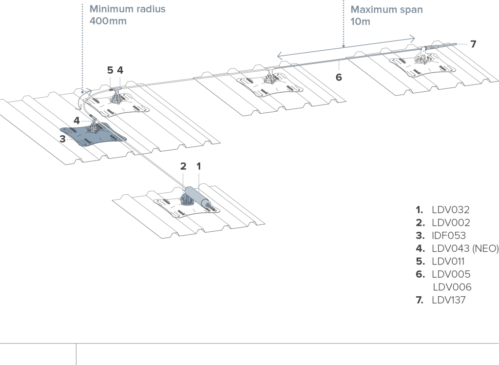 Fallskyddsvajer med de olika delarna